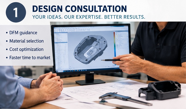 Design Consultation