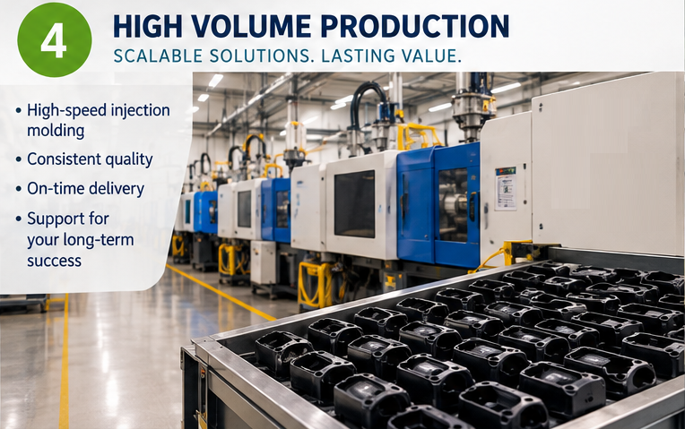 High Volume Production